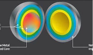 Image result for Quantum Dot TV