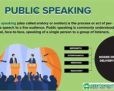 Image result for Communication Speech Topic