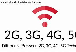 Image result for 2G 3G/4G 5G Diagram