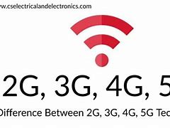 Image result for 2G 3G/4G 5G 4K