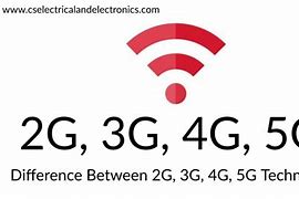 Image result for 2G 3G 4G 5G