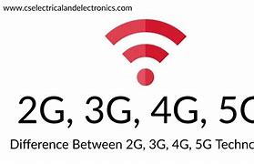 Image result for What Is 1G 2G 3G/4G 5G