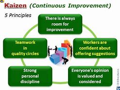 Image result for Continuous Improvement Culture