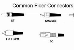 Image result for Fiber Optic Connection