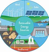 Image result for Alternative Energy Sources Free Art