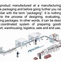 Image result for The Packaging Solutions Technology Images