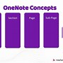 Image result for Examples of OneNote Organization