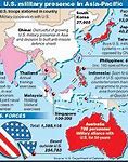 Image result for Us Military Presence in the Asia Pacific