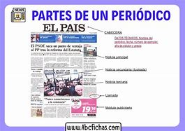 Image result for Las Partes Del Periodico