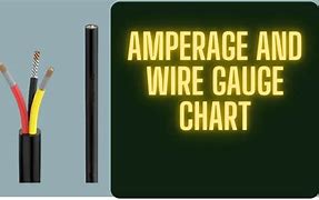 Image result for Electrical Wire Size Chart