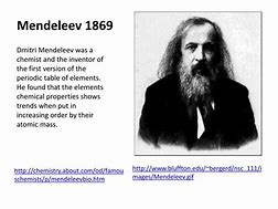 Image result for Dmitri Mendeleev 1869
