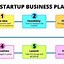 Image result for International Business Plan Template