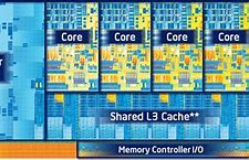 Image result for Dell 4GB RAM I5