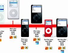 Image result for iPod Timeline