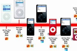 Image result for iPod Touch Timeline