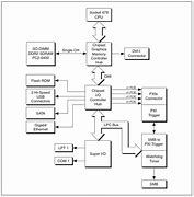 Image result for Block Diagram of Embedded C Programming