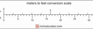 Image result for How Long Is a Meter