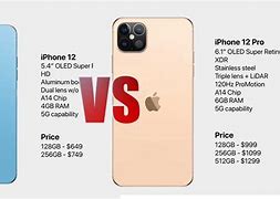 Image result for iPhone 12 Plus Specs