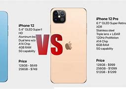 Image result for iPhone 12 vs iPhone 6s