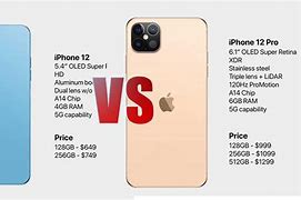 Image result for iPhone 12 Pro Max vs iPhone X