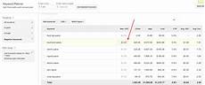 keyword bid want better data from adwords keyword planner use the keyword bid want better data from adwords keyword planner use the