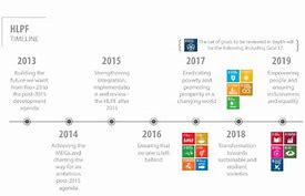 Image result for Timeline of the SDGs