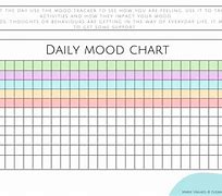 Image result for Mood Chart for Diary