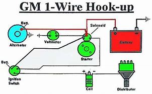 Image result for 1-Wire