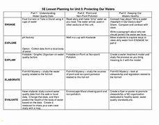 Image result for 5 ES in Language Lesson