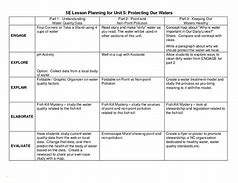 Image result for Classroom Template the 5 ES