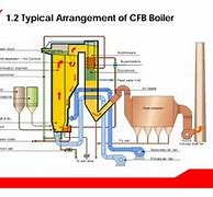 Image result for CFB Boiler Cartoon
