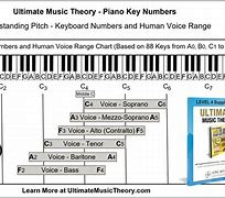 Image result for Keyboard Key Numbers