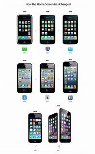 Image result for Apple iPhone History