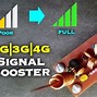 Image result for Homemade Cell Phone Signal Booster