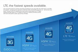 Image result for 3G 4G LTE