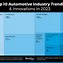 Image result for All About Technology in the Car Industry