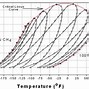 Image result for Propane Pressure Temperature Chart