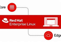 Image result for Red Hat Linux Certification Path