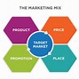 Image result for Marketing Mix Price