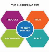 Image result for Local Business Marketing Strategy