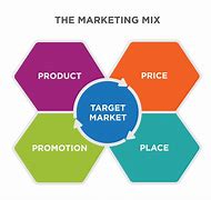 Image result for 5 CS of Marketing Strategy