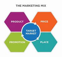Image result for Difference Between Product Mix and Marketing Mix