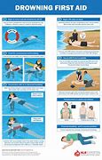 Image result for Infant and Child CPR Drowning First Aid UK