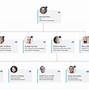 Image result for Create Organizational Chart Free