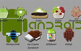 Image result for Android Device Evolution