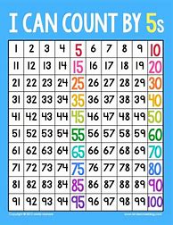 Image result for 100 Chart Counting By 5S