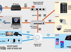 Image result for Home Security Camera System Installation