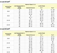 Image result for 2X4 Floor Span Chart