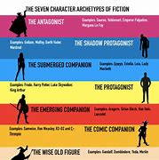 Image result for Literary Archetypes