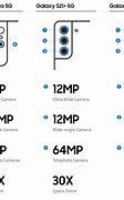 Image result for Samsung S21 Comparison Table